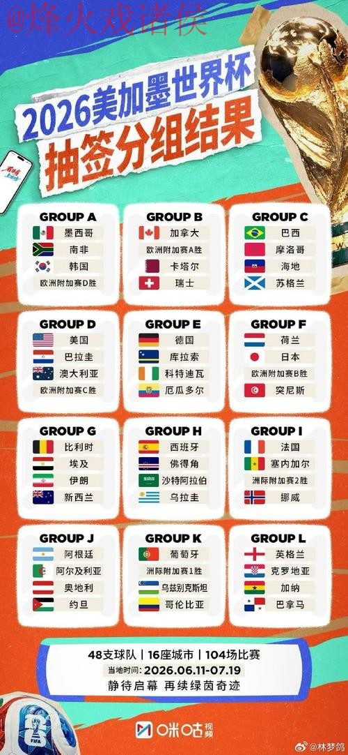 世界杯外围排行 世界杯外围排行