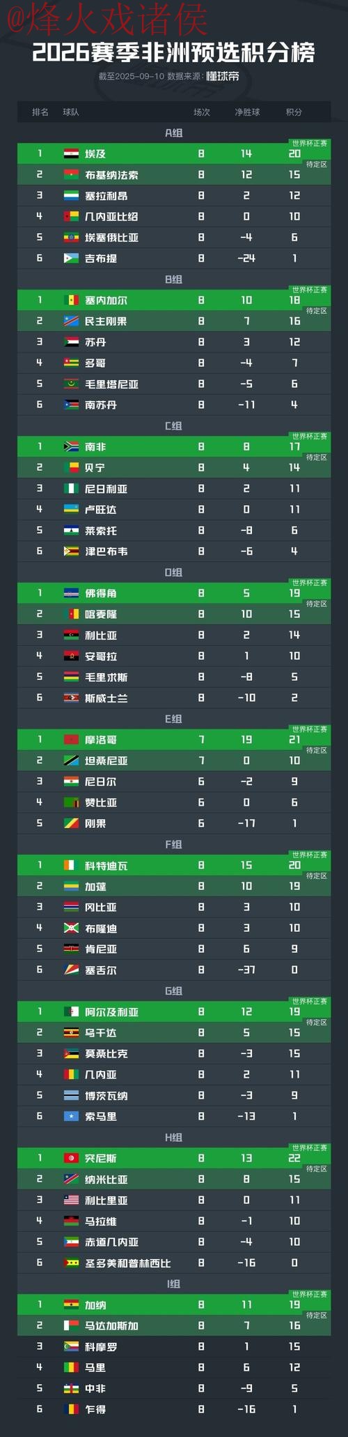 世界杯比分实时官方